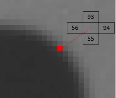 Figure 2.4: Calculating the Gradient Vector [19]