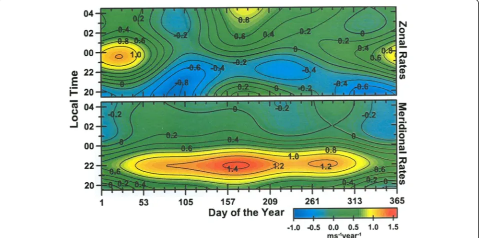 Fig. 4 Energetic particle precipitation (EPP) and cosmic ray (CR) impacts on the atmosphere (Seppälä et al