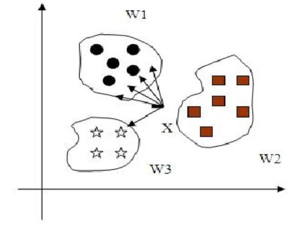 Fig 4: Neural Networks 