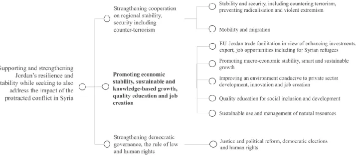 Figure 1. Objectives of the JC 