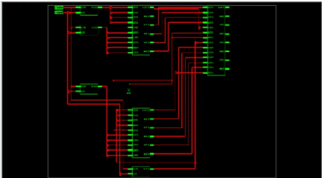 Figure 7:RTL Schematic of QSD multiplier 