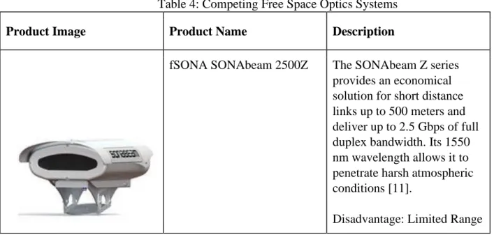 Table 4: Competing Free Space Optics Systems  