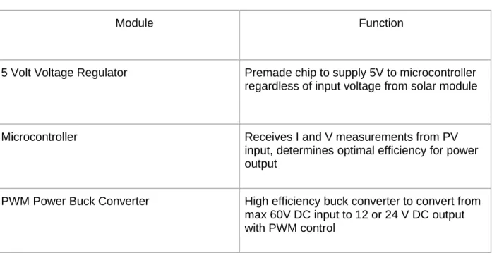 Table 3-3: Level 1 Description 