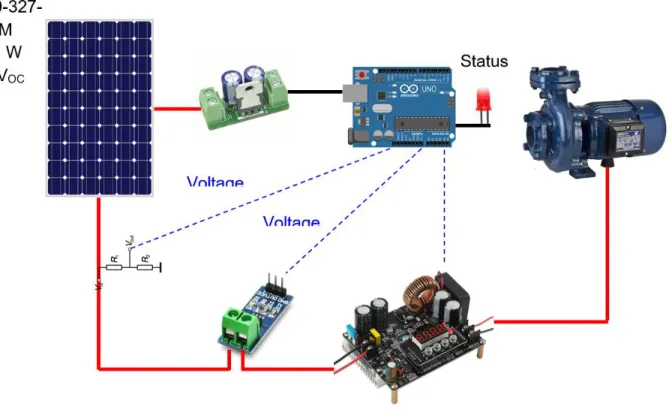 Figure 4-1: Design Block Diagram 