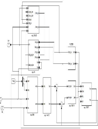 Fig. 2: Simulation Diagram of Proposed System    From  Fig. 2  it is clear that, the induction motor speed is  controlled  by  sliding  mode  controller  and  the  gate  pulse  is  given  from  three  phase  voltage  source  inverter  with  frequency  of  