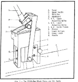 Figure 1. CINVA RAM Block Press [3] 
