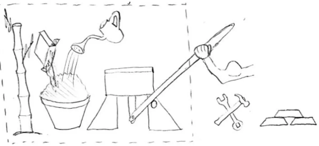 Figure 7 is the boundary  sketch, a visual representation of which materials, objects, and systems are either  available  and under the team’s control and which are out of the team’s control