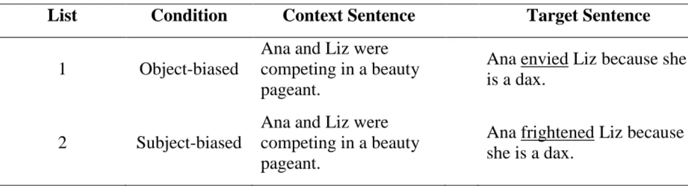 Table 2. One target item appears across two list, differentiated by verb type. 