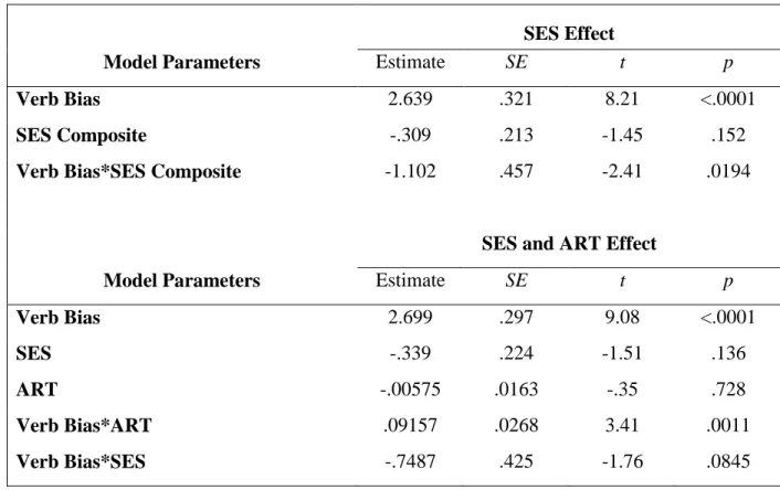 Table 6. Statistical model for SES effect and interaction in Experiment 1  