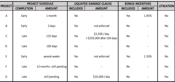 Table 1: Project Examples and Data 