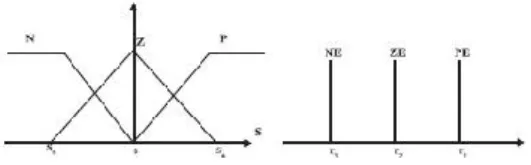 Fig.  4:  Mat  lab  Simulink  diagram  of  indirect        vector  Control using Fuzzy Sliding Mode Controller 
