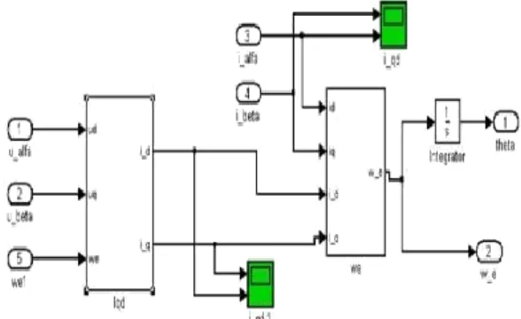 Fig. 4.3: Speed response for periodic command with fuzzy  sliding mode controller