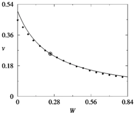 FIG. 4. Comparison of the front diffusion coefficient according to Eq. 共6兲 共solid line兲 with stochastic spreading data 共filled circles兲 and with Eq