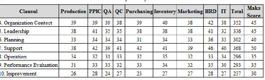 Table 4. Recap of Organization Contect Clause