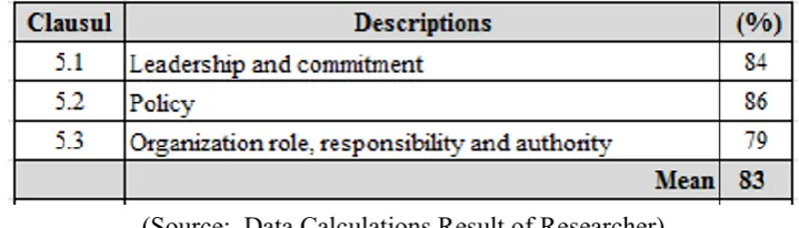 Table 7. Recap of Support Clause