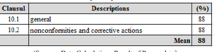 Table 8. Recap of Operational Clause