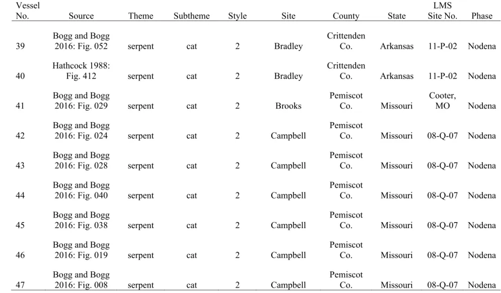 Fig. 412  serpent  cat  2  Bradley 