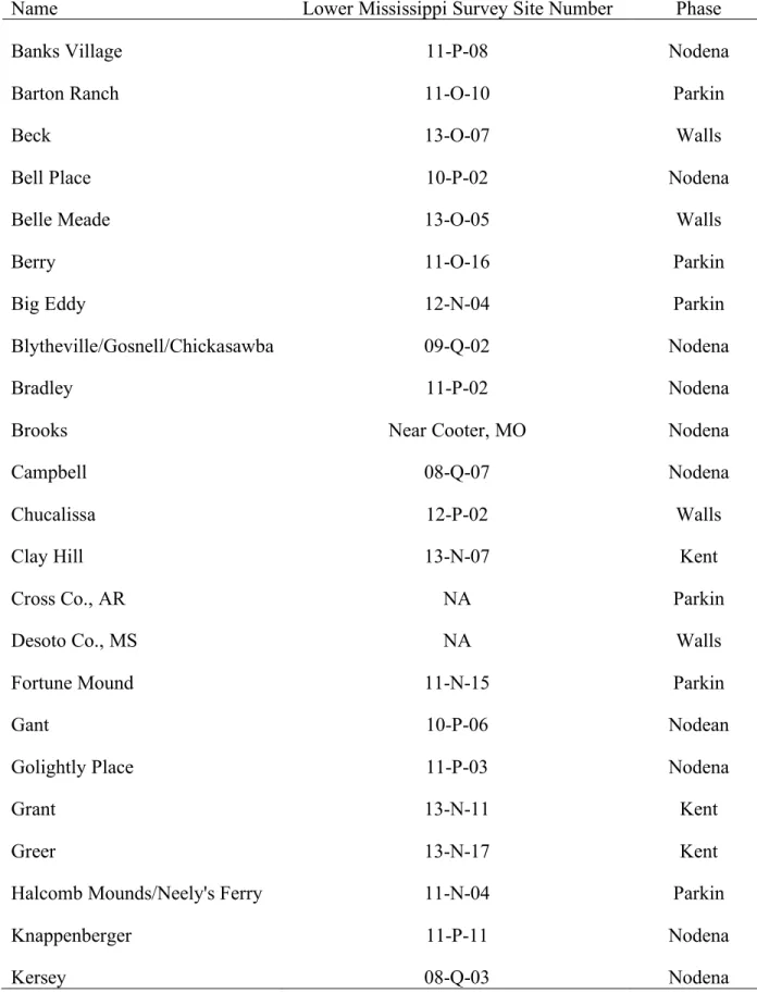 Table 1. CMV Localities Included in Analysis 