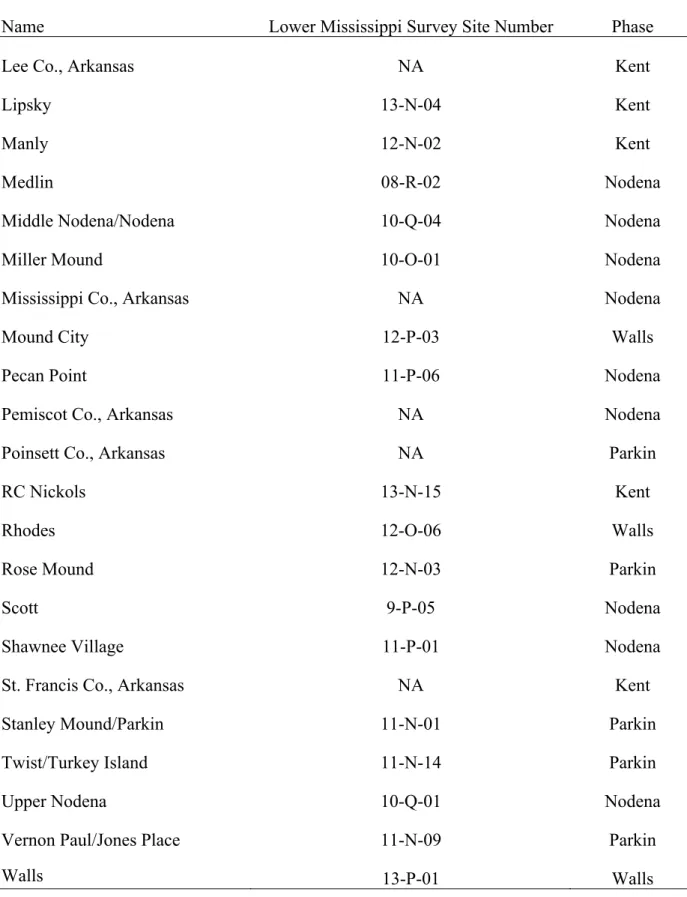 Table 1. CMV Localities Included in Analysis (continued) 