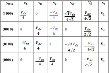Table  1:  B4-Inverter  under  the  Two-Phase  Conduction  Mode: 