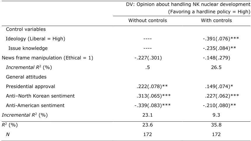 Table 1. Effects of General Political Attitudes on Policy Preference.  
