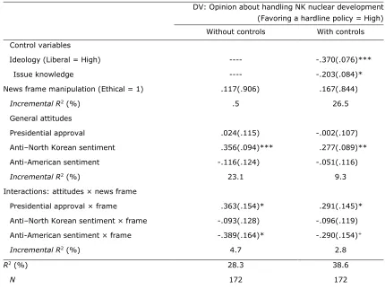 Table 2. Interactive Effects of News Frames on Policy Preference. 