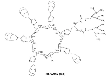 Table 1 Inhibitors and markers used for different endocytic pathways