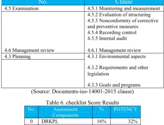 Table 6. checklist Score Results