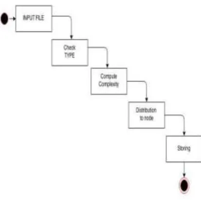 Figure 3. State transition diagram [1]  