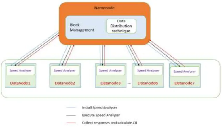 Figure 5. Architecture of Enhanced Dache [5]