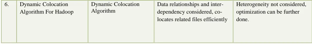 Table 1. Literature Comparision 