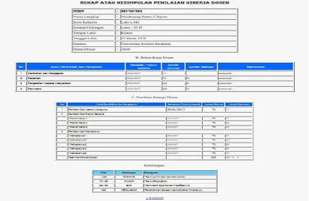 Table 1. Validity and Reliability Output