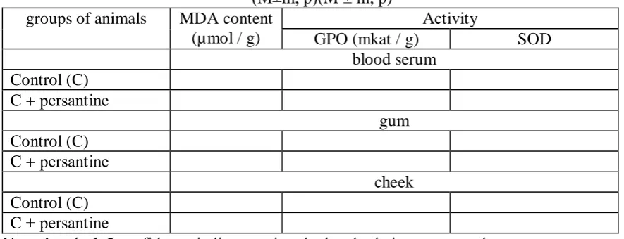 Table 2  
