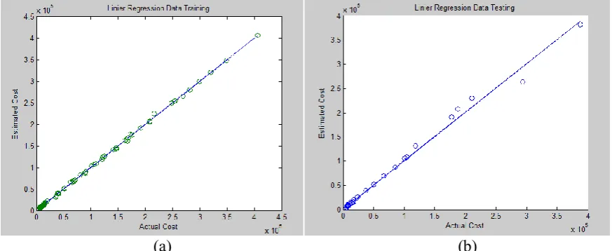 Fig. 4. a. Graphic of Relationship between Hidden Neuron and RMSEb. Graphic of Relationship between Learning Rate and RMSE