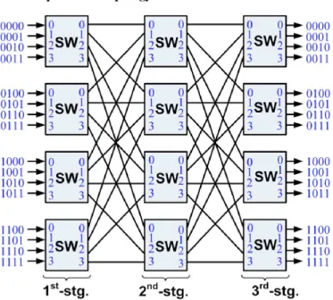 Fig .2. Common switch architecture 