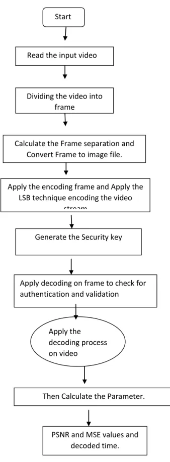 Figure 2.1: The basic working of the system. 