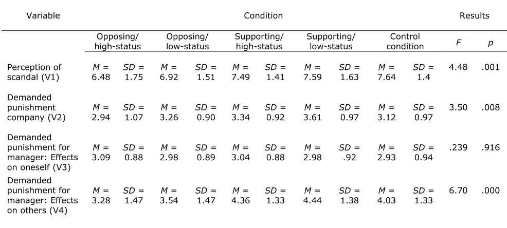 Table 1. Effects of Reader Comments on Dependent Variables. 