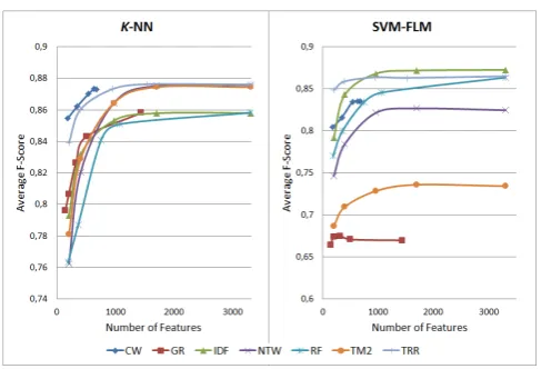 Figure 1: Feature selection for problem 1.
