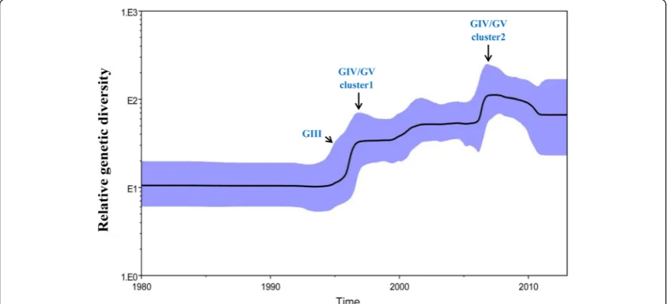 Fig. 5 Origin and distribution of CV-A16 from Japan, Malaysia, andChina. Different background colors distinguish countries