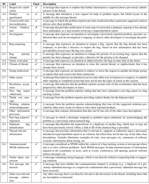 Table 2: Message content types and descriptions (continued from table 1)