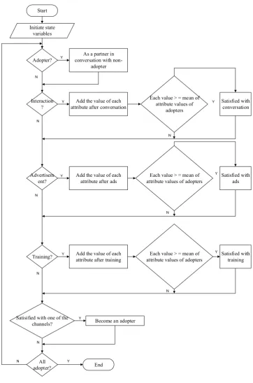 Fig. 1. Process overview.