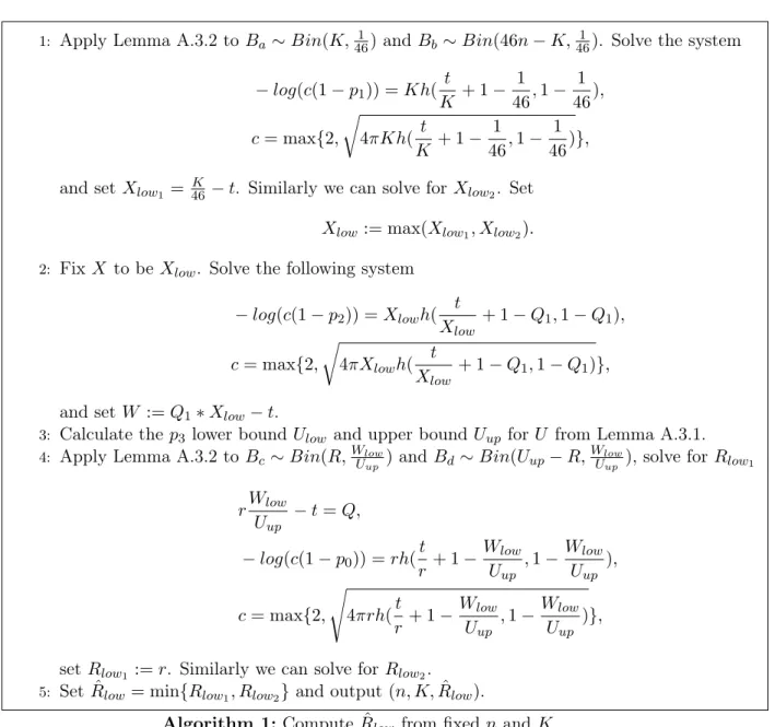 Table 2.3 provides examples the minimization results based on a linear cost function, C(K, R) = aK + bR, under various constraints