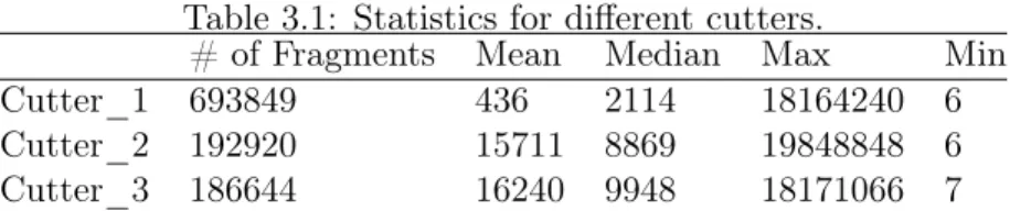 Table 3.1: Statistics for different cutters.