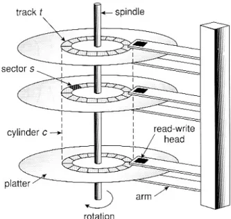 Figure 2: Sector and Platter Design [1]