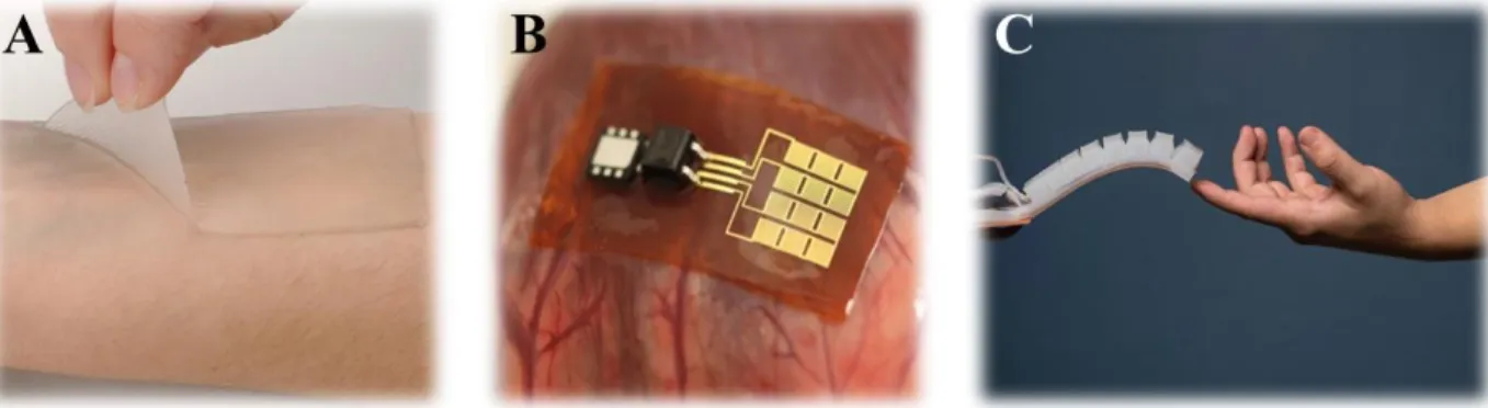 Figure 1.1: Examples of applications requiring tissue-like materials. (A) Topical adhesives