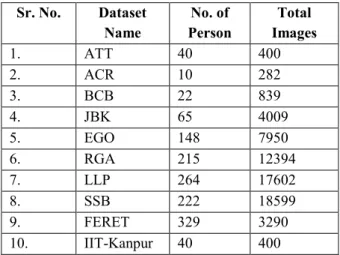 Figure  2:  Varying  the  number  of  eigenvectors  for  a  small  (BCB) and large  (RGA)  dataset  to  determine  a  satisfactory  threshold