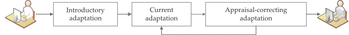 Fig. 1. The system of the educational content adaptation in AELC.