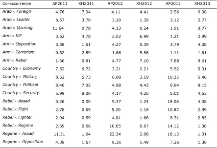 Table 3. Normalized Number of  