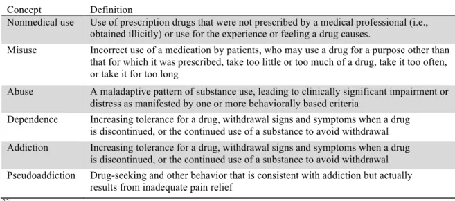 Table 2.2: Controlled substance utilization pattern definitions 