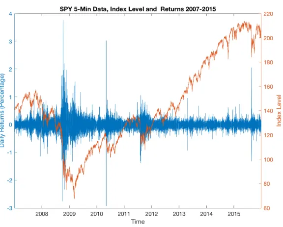 Figure 1.1: A typical price path and return